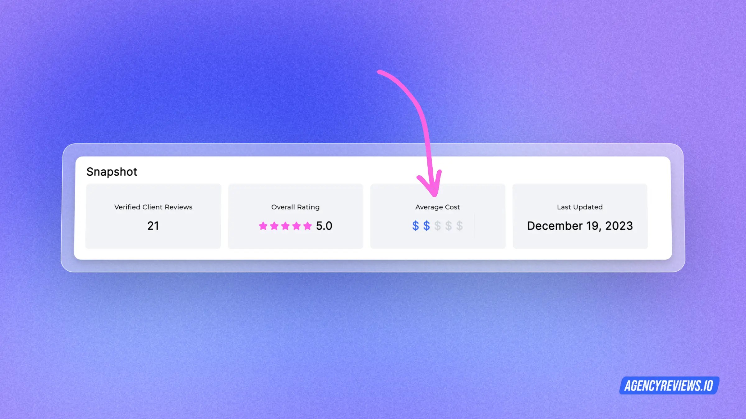 Pricing Web Development Agency