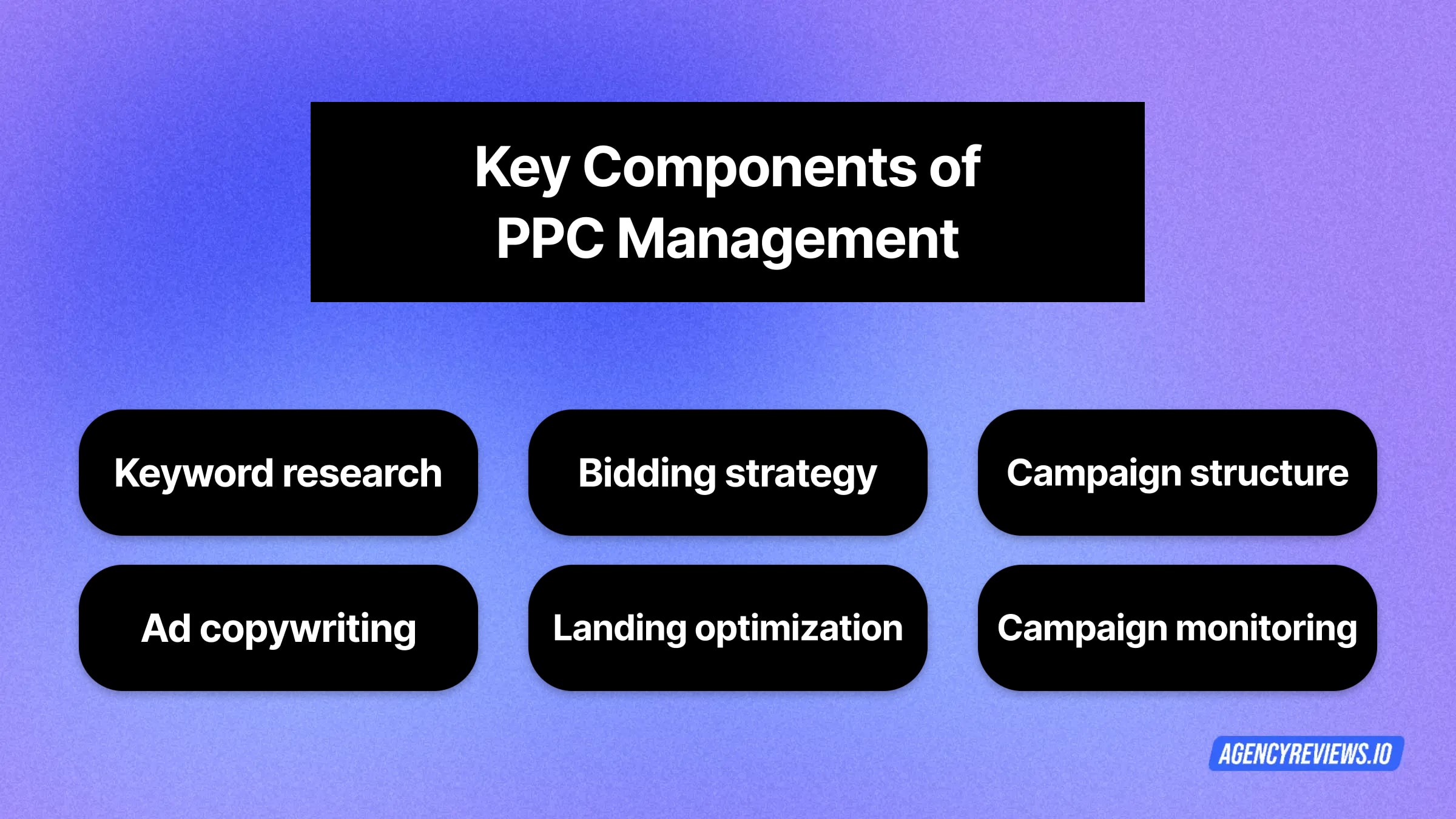Key Components of PPC Management